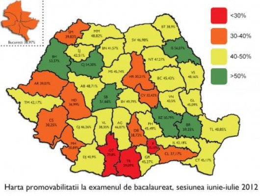 Hotnews: Rata de promovabilitate la Bacalaureat defalcată pe judeţe